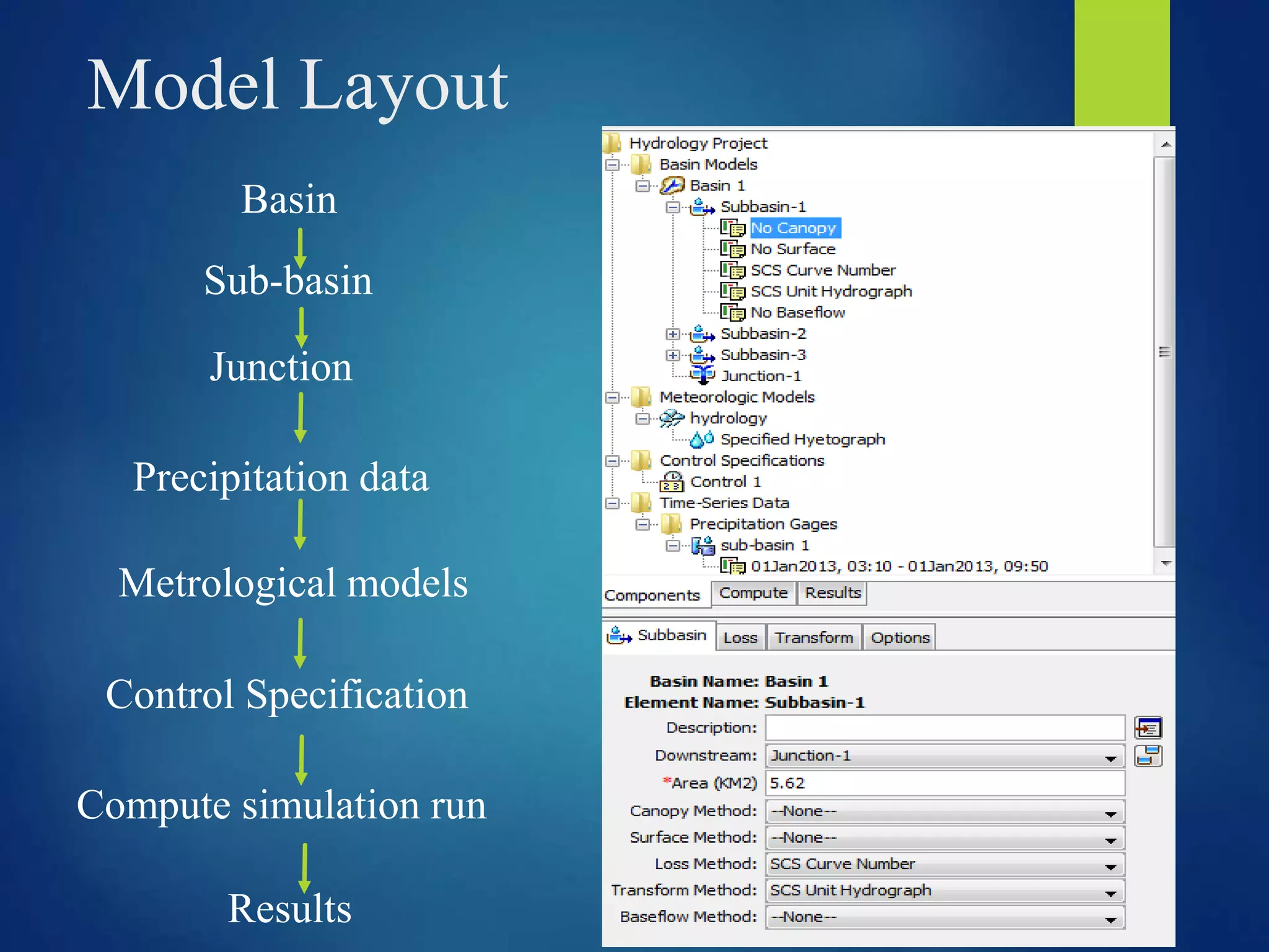 Model Layout 
Basin 
Sub-basin 
Junction 
Precipitation data 
Metrological models 
Control Specification 
Compute simulation run 
Results 
 