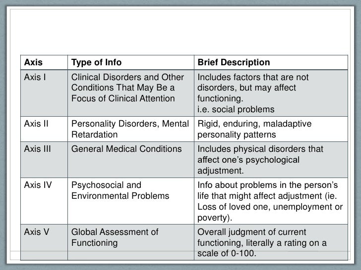 Models and prevalence