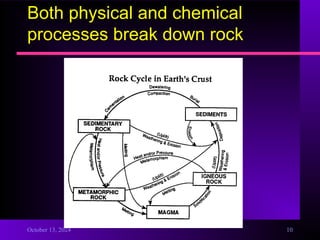 Weathering of rocks, types of weathering.ppt