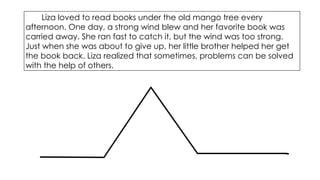 Comprehensive Guide to the Five Key Elements of a Story in Literature ...