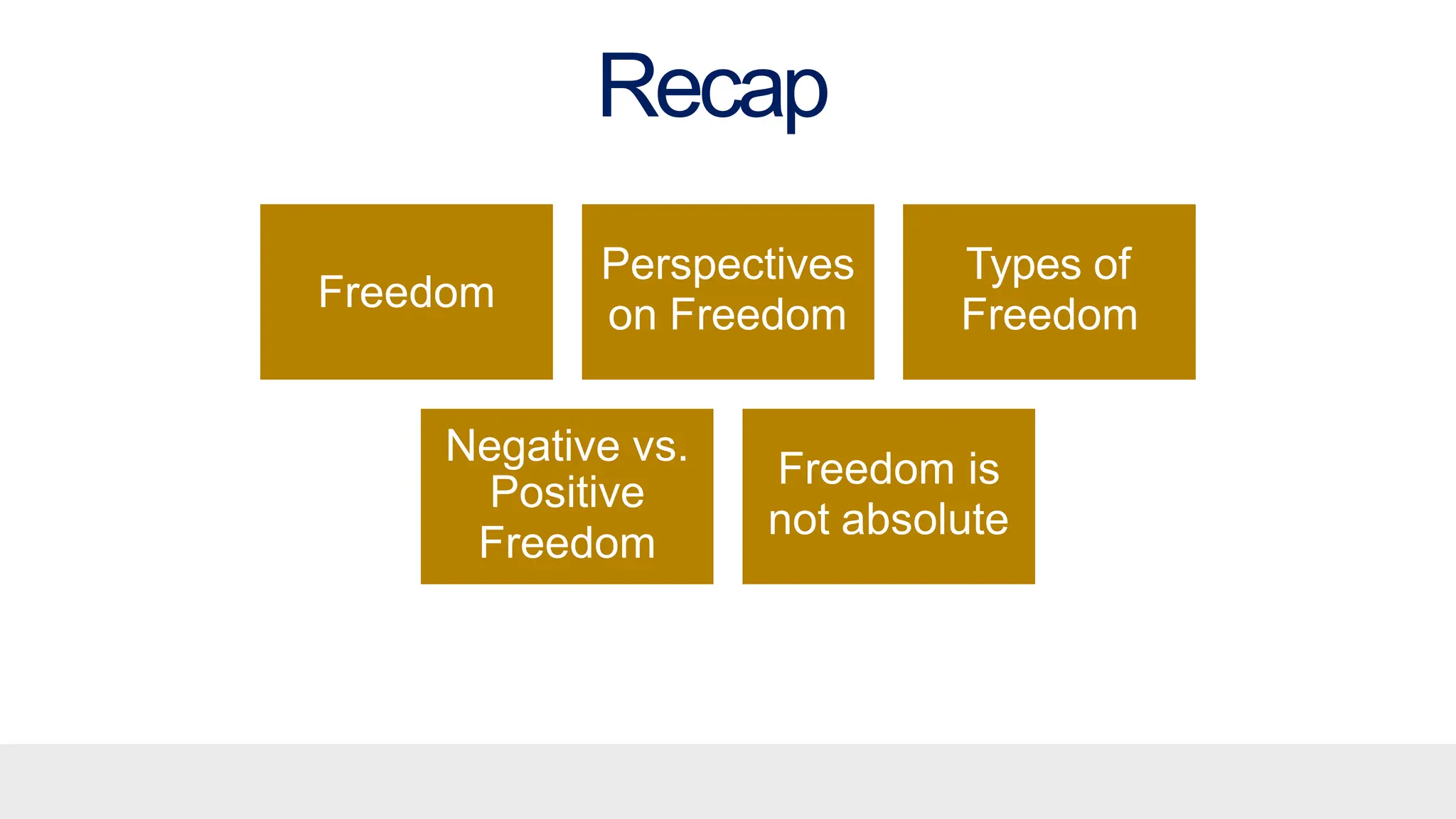 Q2_L2_Freedom of the Human Person (Part 1) - Hand outs.pptx