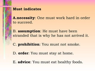 Must indicates
A.necessity: One must work hard in order
to succeed.
B. assumption: He must have been
stranded that is why he has not arrived it.
C. prohibition: You must not smoke.
D. order: You must stay at home.
E. advice: You must eat healthy foods.
 