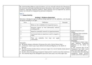 7
By understanding different types of evidence, we can critically evaluate the information
we encounter and make informed decisions. Remember, facts require strong, verifiable
evidence, especially empirical evidence, while opinions can be supported by various
types, but should be recognized as personal viewpoints.
DAY 2
3. Lesson Activity
Activity 1: Evidence Detectives!
Directions: Identify the type of evidence being referred to in the definition, and classify
the given examples to its type.
Term Definition Example
1. Relies on the credibility of a respected source.
2. Everyone agrees on this information without
needing proof.
3. Based on scientific research or experimentation.
4. A personal story or experience used to support a
claim.
5. They are relatable, but may not apply
universally.
Examples:
● My family always celebrates Christmas Eve with a Noche Buena feast.
● A historian claims Lapu-Lapu defeated Ferdinand Magellan at the Battle of
Mactan.
● My lola's herbal remedy always cures my cough. It's a secret family recipe passed
down for generations.
● Studies show that planting mangroves helps protect coastal areas from typhoons.
● The national flag of the Philippines has three stars and a sun with eight rays.
Expected answers are:
Terms:
1. Argument from authority
2. Self-evidence
3. Empirical evidence
4. Anecdotal evidence
5. Anecdotal evidence
Examples:
1. A historian claims Lapu-
Lapu defeated Ferdinand
Magellan at the Battle of
Mactan.
2. The national flag of the
Philippines has three stars
and a sun with eight rays.
3. Studies show that planting
mangroves helps protect
coastal areas from typhoons.
 