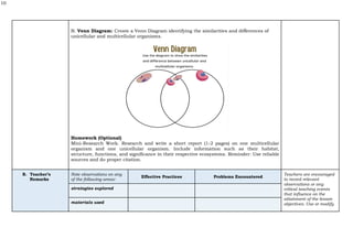 10
B. Venn Diagram: Create a Venn Diagram identifying the similarities and differences of
unicellular and multicellular organisms.
Homework (Optional)
Mini-Research Work. Research and write a short report (1-2 pages) on one multicellular
organism and one unicellular organism. Include information such as their habitat,
structure, functions, and significance in their respective ecosystems. Reminder: Use reliable
sources and do proper citation.
B. Teacher’s
Remarks
Note observations on any
of the following areas:
Effective Practices Problems Encountered
Teachers are encouraged
to record relevant
observations or any
critical teaching events
that influence on the
attainment of the lesson
objectives. Use or modify
strategies explored
materials used
 