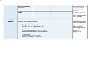 11
learner engagement/
interaction
the provided template in
recording the notable
instructional areas or
concerns.
In addition, notes here
can also be on tasks that
will be continued the next
day or additional
activities needed.
Others
C. Teacher’s
Reflection Reflection guide or prompt can be on:
▪ principles behind the teaching
What principles and beliefs informed my lesson?
Why did I teach the lesson the way I did?
▪ students
What roles did my students play in my lesson?
What did my students learn? How did they learn?
▪ ways forward
What could I have done differently?
What can I explore in the next lesson?
Entries in this section are
the teacher’s reflections
about the implementation
of the whole lesson,
which will serve as
inputs for the LAC
sessions. Use or modify
the provided guide
questions in
eliciting teacher’s
insights.
 