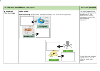 3
III. TEACHING AND LEARNING PROCEDURE NOTES TO TEACHERS
A. Activating
Prior Knowledge
Short Review
Cell Vocabulary: Students will describe unicellular and multicellular organisms.
The lesson will start with
a review of eukaryotic and
prokaryotic cell type.
They will also describe
examples of multicellular
and unicellular
organisms.
At this point, the students
already have an idea of
what the lesson is all
about.
 