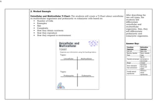 6
2. Worked Example
Unicellular and Multicellular T-Chart: The students will create a T-Chart about unicellular
vs multicellular organisms and prokaryotic vs eukaryotic cells based on:
 Number of Cells
 Examples
 Size
 Complexity
 How they obtain nutrients
 How they reproduce
 How they respond to environment
After describing the
two cell types, the
students will
differentiate
unicellular and
multicellular
organisms. Also, they
will differentiate
prokaryotic and
eukaryotic organisms.
Answer Key:
 