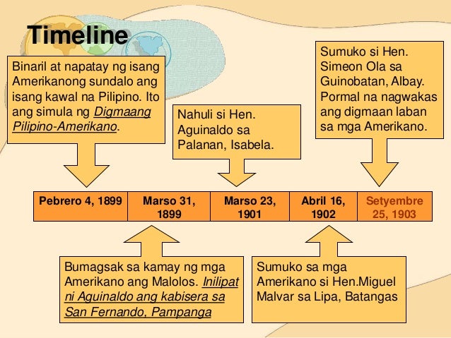 Panahon Ng Amerikano Timeline Q2 lesson 13 digmaang pilipino – amerikano