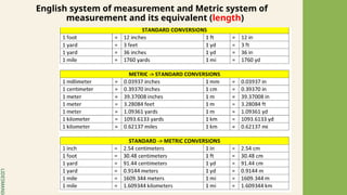 Measurement Concepts In Math Q2 Lesson measurements mathematics 7 2 & 3.pptx
