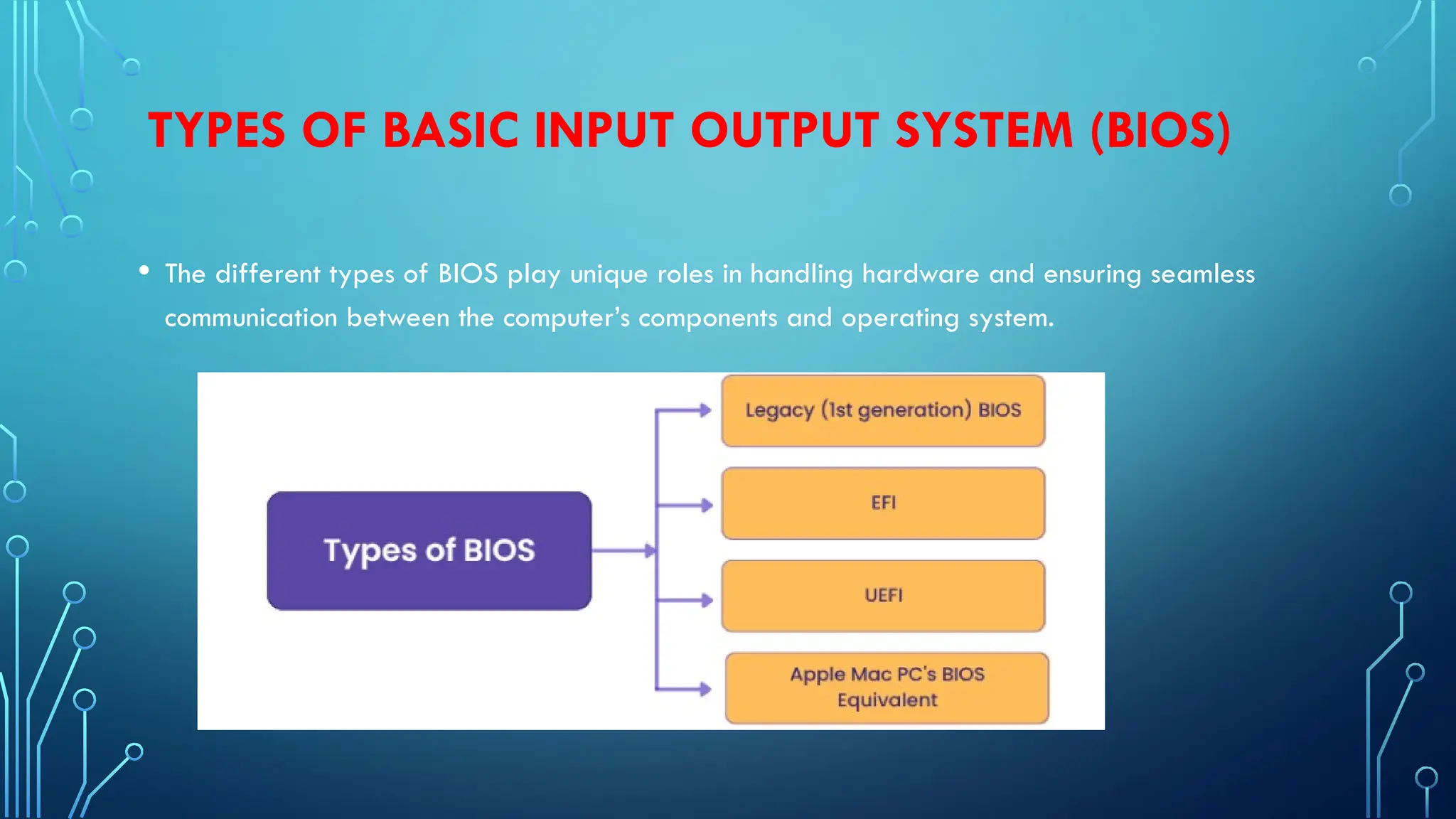 TYPES OF BASIC INPUT OUTPUT SYSTEM (BIOS)
• The different types of BIOS play unique roles in handling hardware and ensuring seamless
communication between the computer’s components and operating system.
 