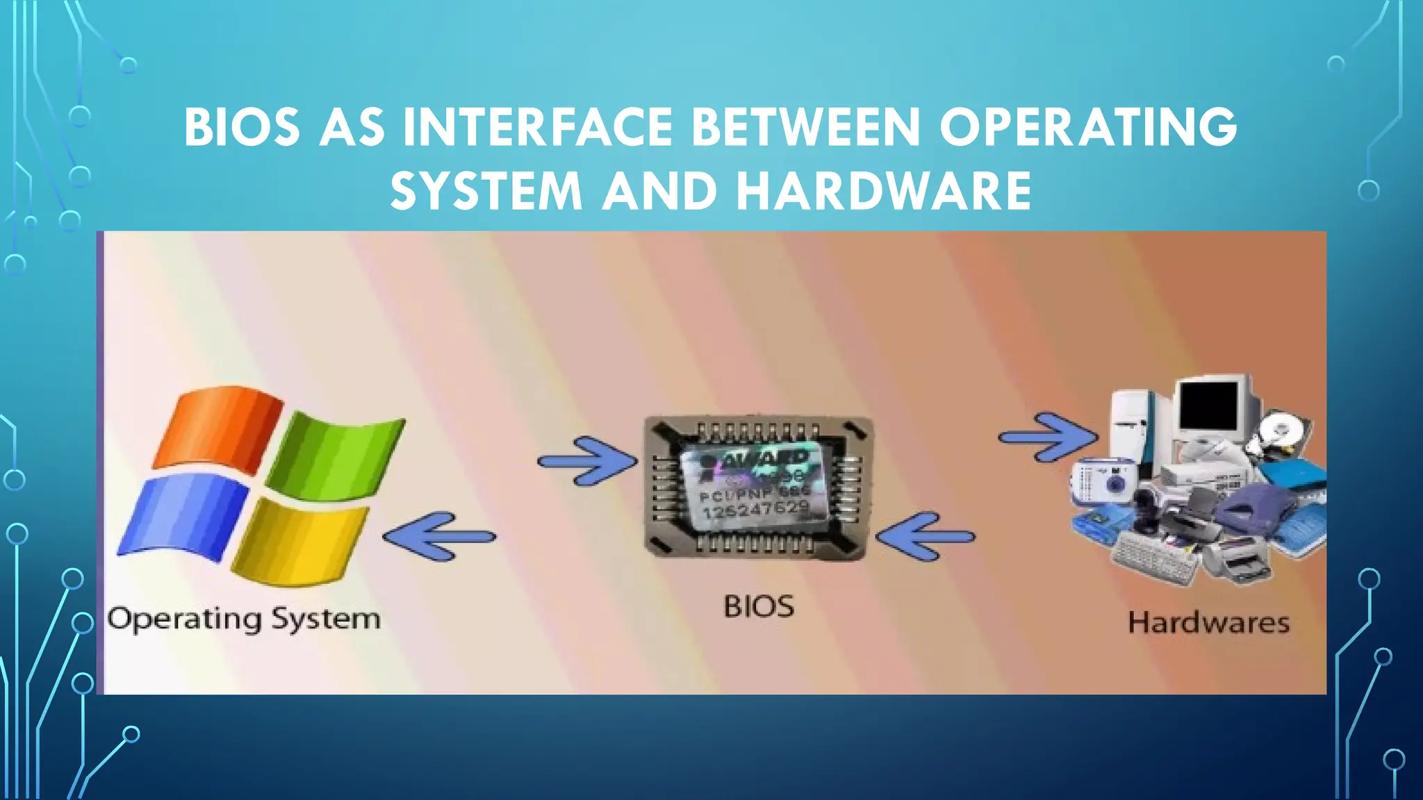 BIOS AS INTERFACE BETWEEN OPERATING
SYSTEM AND HARDWARE
 