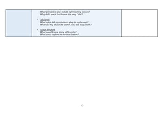 12
What principles and beliefs informed my lesson?
Why did I teach the lesson the way I did?
▪ students
What roles did my students play in my lesson?
What did my students learn? How did they learn?
▪ ways forward
What could I have done differently?
What can I explore in the next lesson?
 