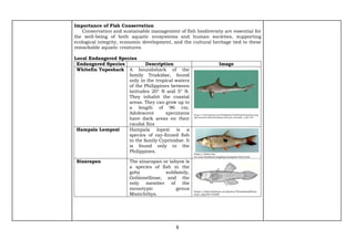 6
Importance of Fish Conservation
Conservation and sustainable management of fish biodiversity are essential for
the well-being of both aquatic ecosystems and human societies, supporting
ecological integrity, economic development, and the cultural heritage tied to these
remarkable aquatic creatures.
Local Endangered Species
Endangered Species Description Image
Whitefin Topeshark A houndshark of the
family Triakidae, found
only in the tropical waters
of the Philippines between
latitudes 20° N and 5° N.
They inhabit the coastal
areas. They can grow up to
a length of 96 cm.
Adolescent specimens
have dark areas on their
caudal fins
https://www.fishbase.se/Fieldguide/FieldGuideSummary.php
?genusname=Mustelus&speciesname=mosis&c_code=144
Hampala Lompezi Hampala lopezi is a
species of ray-finned fish
in the family Cyprinidae. It
is found only in the
Philippines. https://www.sea-
ex.com/thailand/angling/hampala-barb.htm
Sinarapan The sinarapan or tabyos is
a species of fish in the
goby subfamily,
Gobionellinae, and the
only member of the
monotypic genus
Mistichthys.
https://www.fishbase.se/photos/ThumbnailsSum
mary.php?ID=25089
 