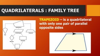 QUADRILATERALS : FAMILY TREE
TRAPEZOID – is a quadrilateral
with only one pair of parallel
opposite sides
 