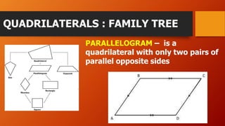 QUADRILATERALS : FAMILY TREE
PARALLELOGRAM – is a
quadrilateral with only two pairs of
parallel opposite sides
 