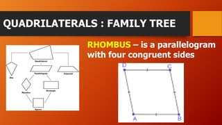 QUADRILATERALS : FAMILY TREE
RHOMBUS – is a parallelogram
with four congruent sides
 