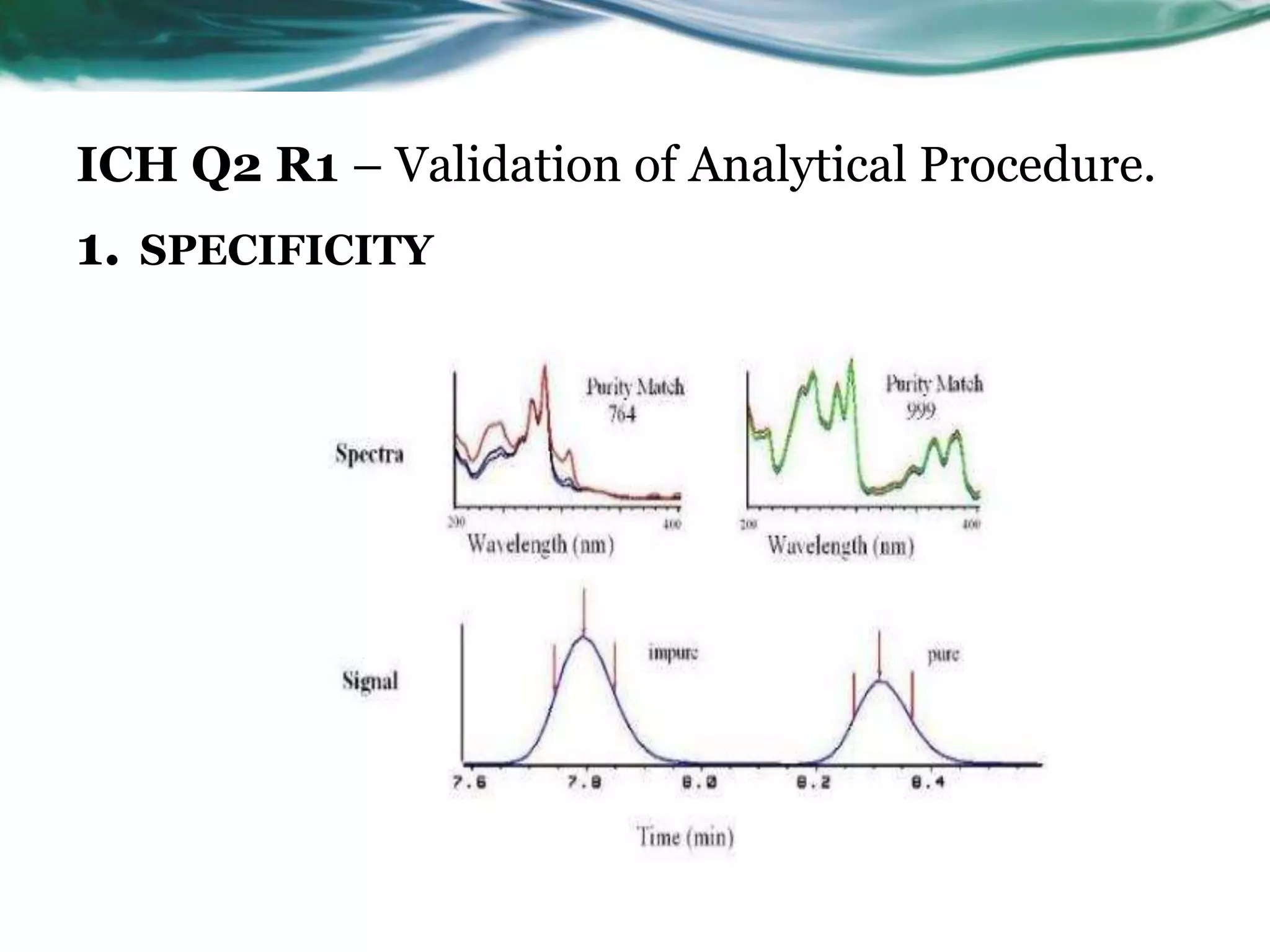 ICH Q2 R1 – Validation of Analytical Procedure.
1. SPECIFICITY
 