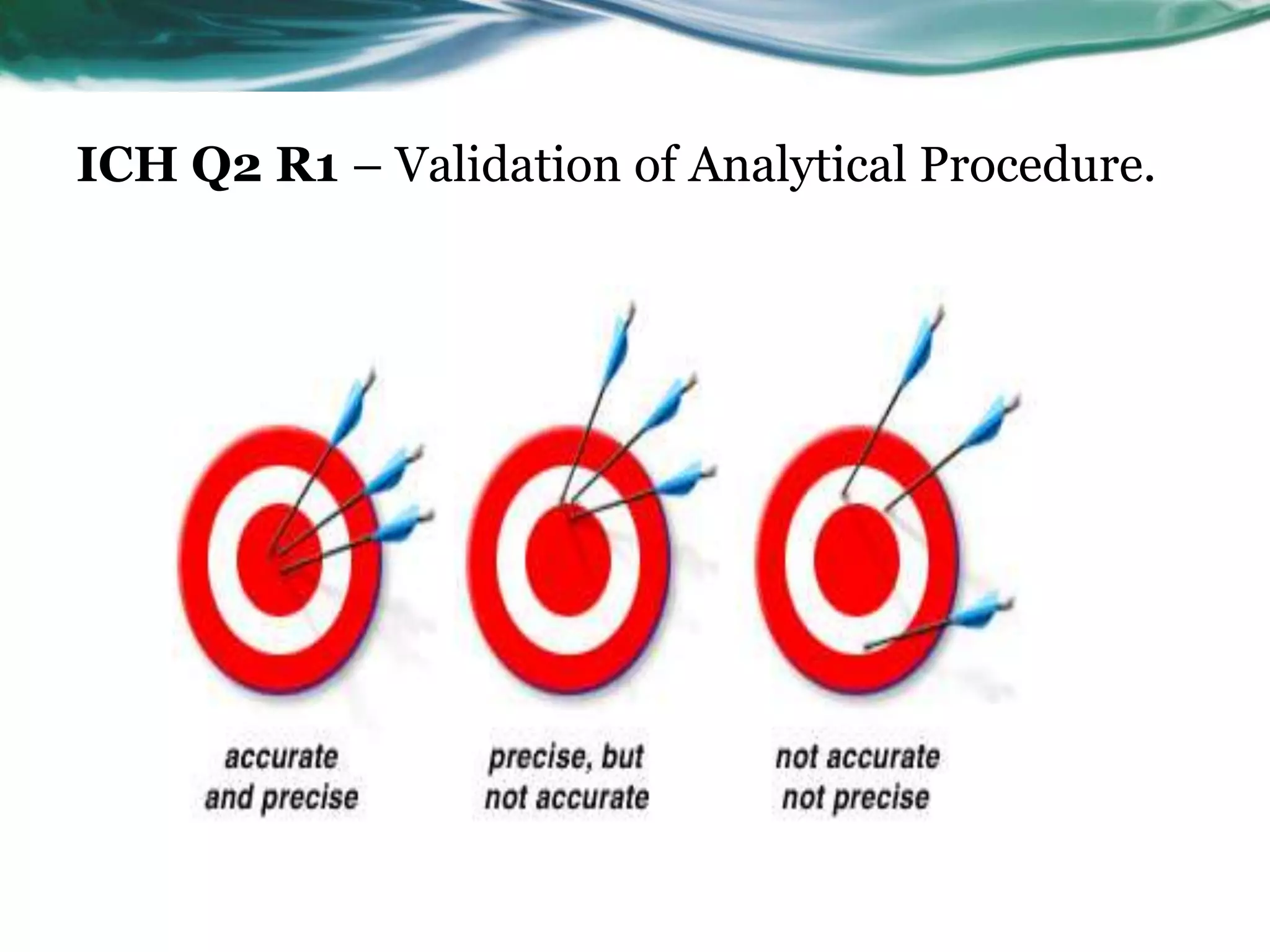 ICH Q2 R1 – Validation of Analytical Procedure.
 