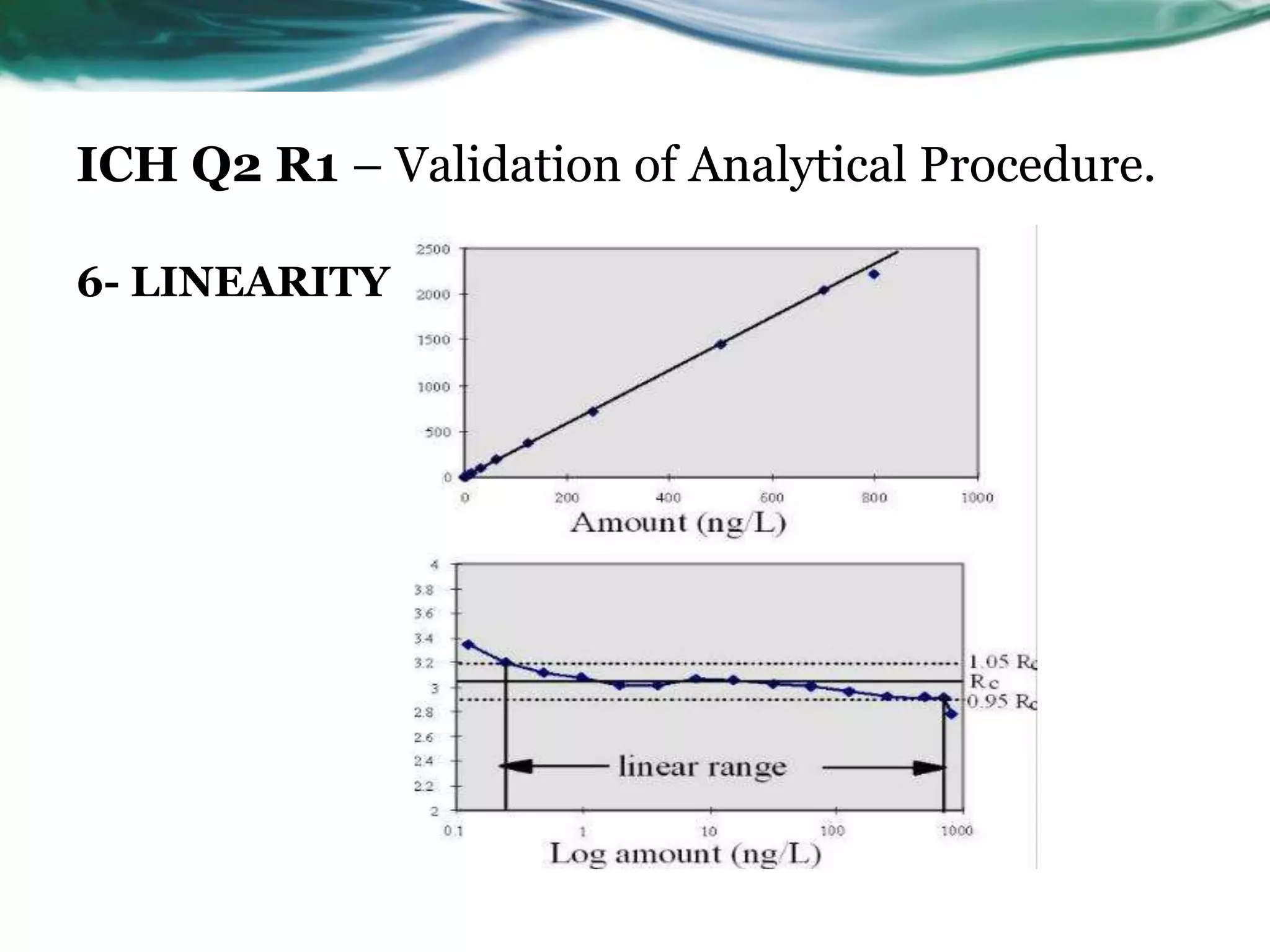 ICH Q2 R1 – Validation of Analytical Procedure.
6- LINEARITY
 