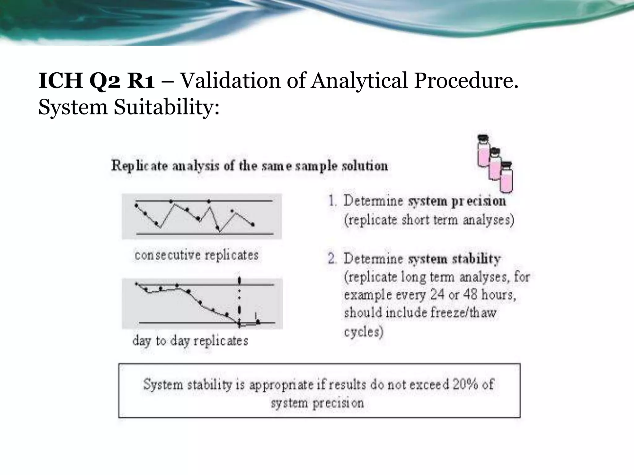 ICH Q2 R1 – Validation of Analytical Procedure.
System Suitability:
 