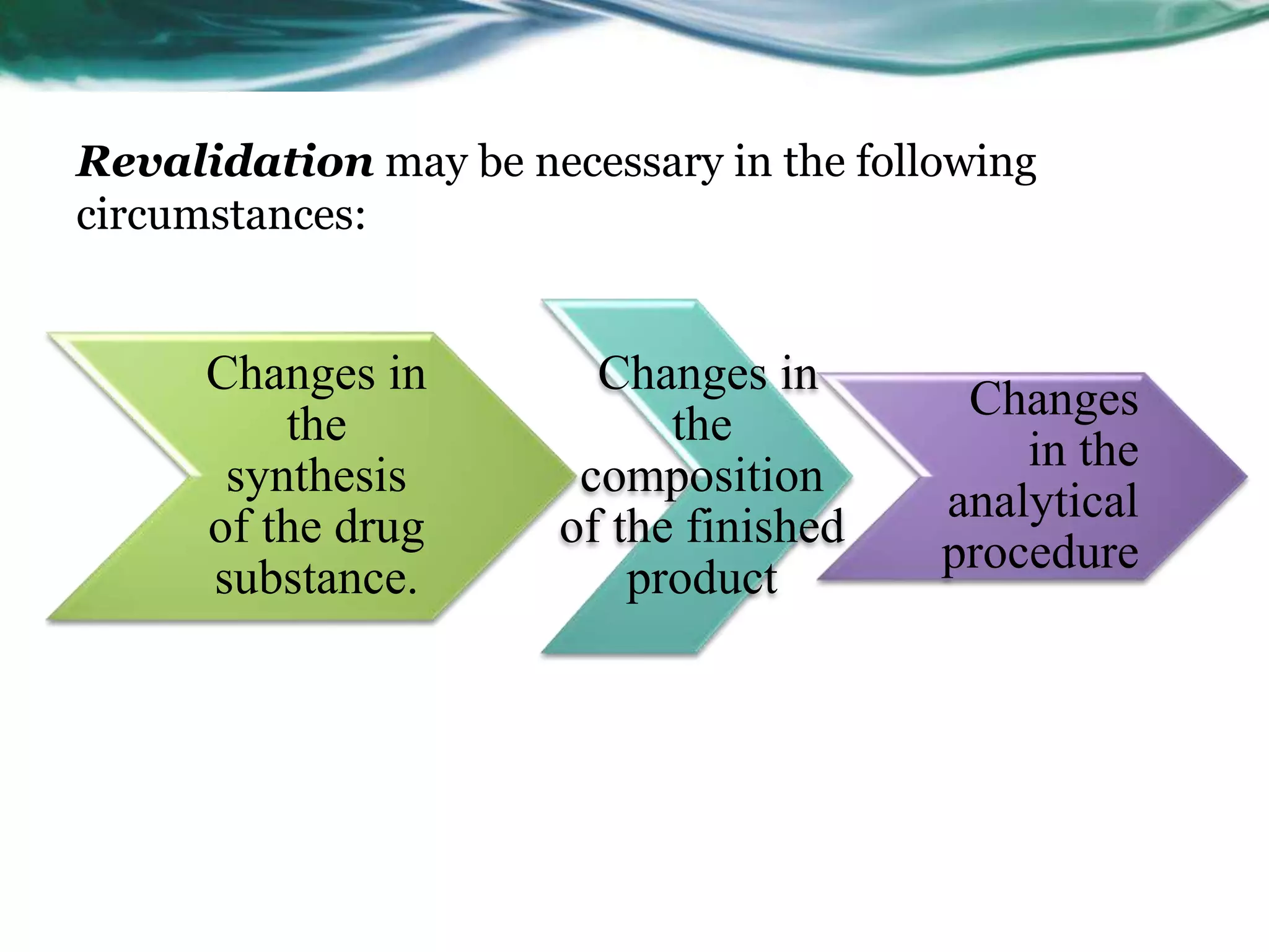 Changes in
the
synthesis
of the drug
substance.
Changes in
the
composition
of the finished
product
Changes
in the
analytical
procedure
Revalidation may be necessary in the following
circumstances:
 