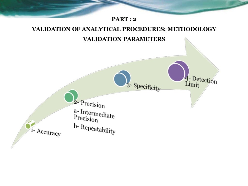 ICH Q2 Analytical Method Validation