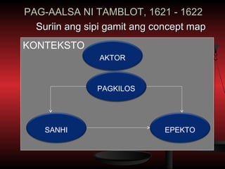 PAG-AALSA NI TAMBLOT, 1621 - 1622
  Suriin ang sipi gamit ang concept map
KONTEKSTO
                AKTOR



               PAGKILOS




    SANHI                     EPEKTO
 
