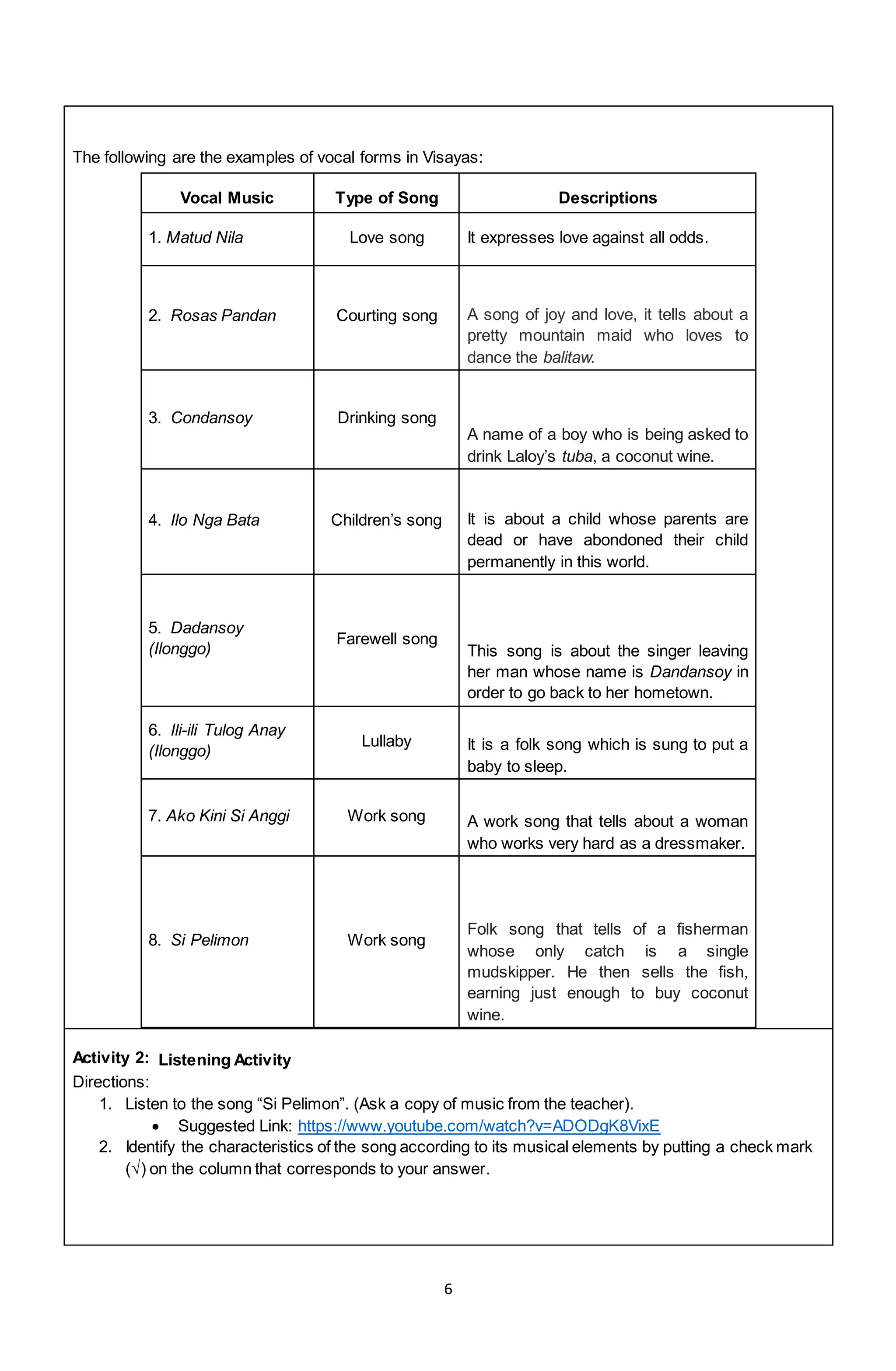 6
The following are the examples of vocal forms in Visayas:
Vocal Music Type of Song Descriptions
1. Matud Nila Love song It expresses love against all odds.
2. Rosas Pandan Courting song A song of joy and love, it tells about a
pretty mountain maid who loves to
dance the balitaw.
3. Condansoy Drinking song
A name of a boy who is being asked to
drink Laloy’s tuba, a coconut wine.
4. Ilo Nga Bata Children’s song It is about a child whose parents are
dead or have abondoned their child
permanently in this world.
5. Dadansoy
(Ilonggo)
Farewell song
This song is about the singer leaving
her man whose name is Dandansoy in
order to go back to her hometown.
6. Ili-ili Tulog Anay
(Ilonggo)
Lullaby It is a folk song which is sung to put a
baby to sleep.
7. Ako Kini Si Anggi Work song A work song that tells about a woman
who works very hard as a dressmaker.
8. Si Pelimon Work song
Folk song that tells of a fisherman
whose only catch is a single
mudskipper. He then sells the fish,
earning just enough to buy coconut
wine.
Activity 2: Listening Activity
Directions:
1. Listen to the song “Si Pelimon”. (Ask a copy of music from the teacher).
 Suggested Link: https://www.youtube.com/watch?v=ADODgK8VixE
2. Identify the characteristics of the song according to its musical elements by putting a check mark
(√) on the column that corresponds to your answer.
 