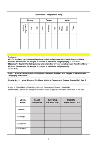 7
“Si Pelimon” Visayan work song
Melody Tempo Meter
Just
the
Right
Pitch
Low
High
Slow
Moderate
Fast
Free
Meter
Duple
Triple
The learner:
MELC 2: explains the distinguishing characteristics of representative music from Cordillera,
Mindoro, Palawan and the Visayas in relation to its culture and geography MU7LV-Ilb-f-3
Objective/s: Explain the distinguishing characteristics of representative music from Cordillera,
Mindoro, Palawan and the Visayas in relation to its culture and geography
MU7LV-Ilb-f-3
Topic: Musical Characteristics of Cordillera, Mindoro, Palawan, and Visayas in Relation to its
Geography and Culture
Activity No.: 3 Vocal Music of Cordillera, Mindoro, Palawan and Visayas: Supply Me! Day: 3
Activity 3: Vocal Music of Cordillera, Mindoro, Palawan and Visayas: Supply Me!
Instructions: Listen to the sample music listed below. Supply the important information in the table.
VOCAL
MUSIC
PLACE
OF ORIGIN
CULTURAL
BACKGROUND
MUSICAL
CHARACTERISTICS
1. Hudhud
2. Lantege
3. Ambahan
4. Calbayog
 