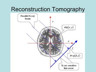 Reconstruction Tomography
 
