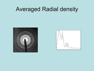 Averaged Radial density
 