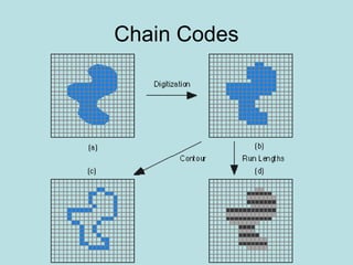Chain Codes
 