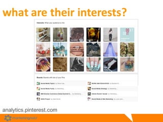 what	
  are	
  their	
  interests?
analytics.pinterest.com
 