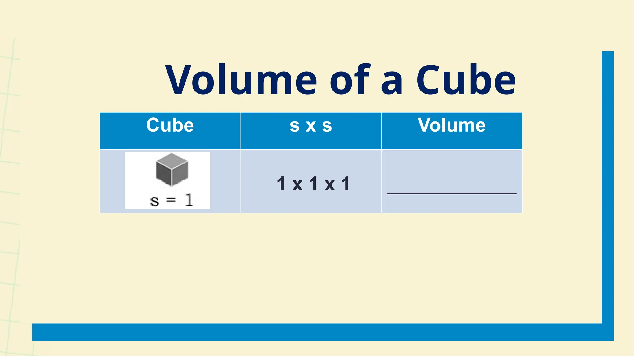 Cube s x s Volume
1 x 1 x 1 ____________
Volume of a Cube
 