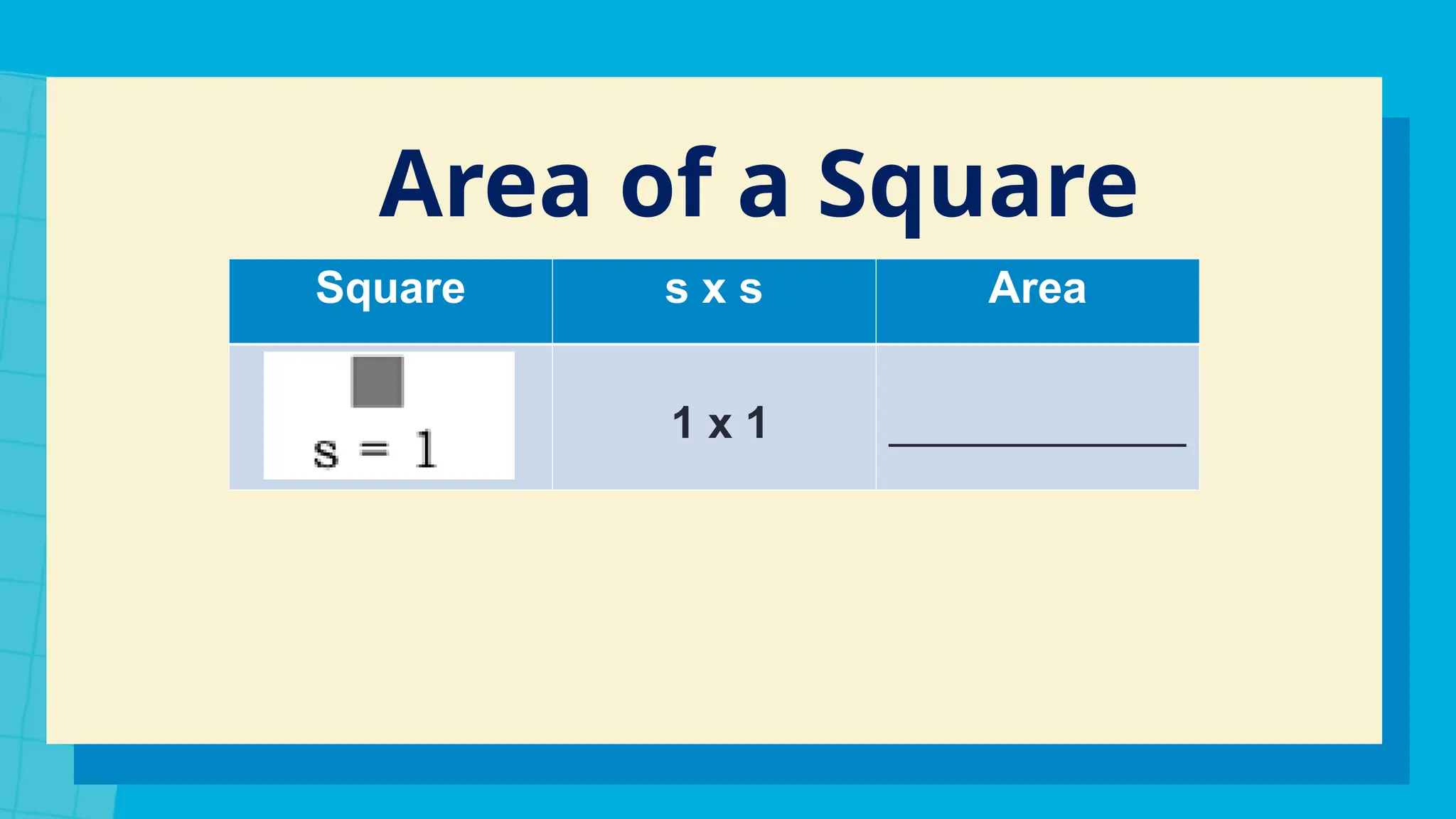 Square s x s Area
1 x 1 ____________
Area of a Square
 