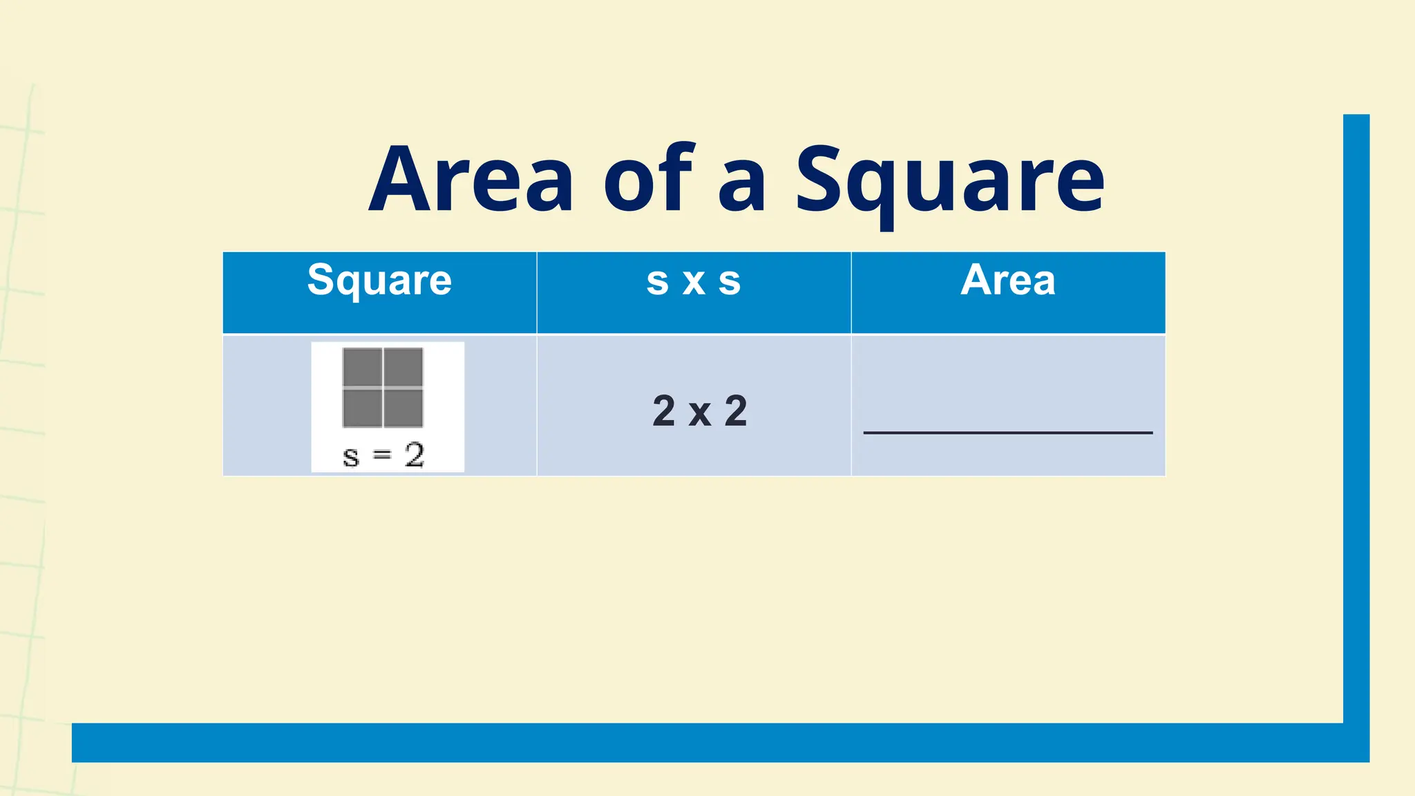 Square s x s Area
2 x 2 ____________
Area of a Square
 