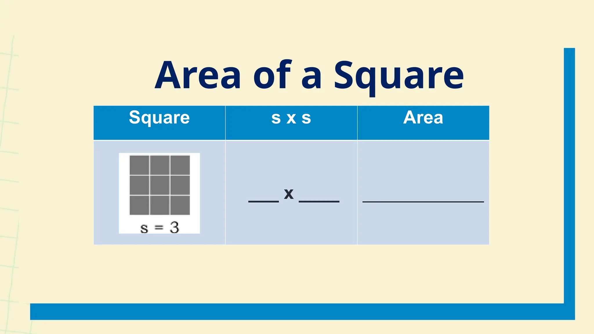 Square s x s Area
___ x ____ ____________
Area of a Square
 
