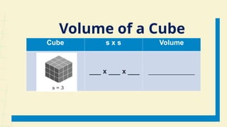 Cube s x s Volume
___ x ___ x ___ ____________
Volume of a Cube
 