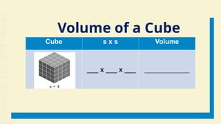 Cube s x s Volume
___ x ___ x ___ ____________
Volume of a Cube
 