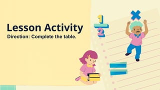 Lesson Activity
Direction: Complete the table.
 