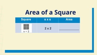 Square s x s Area
2 x 2 ____________
Area of a Square
 