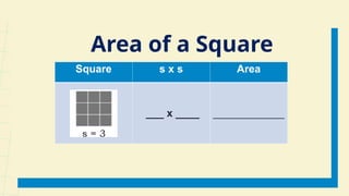 Square s x s Area
___ x ____ ____________
Area of a Square
 