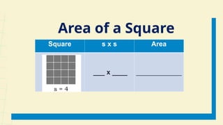 Square s x s Area
___ x ____ ____________
Area of a Square
 