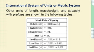International System of Units or Metric System
Other units of length, mass/weight, and capacity
with prefixes are shown in the following tables:
 