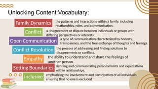 Unlocking Content Vocabulary:
Family Dynamics
Conflict
Open Communication
Conflict Resolution
Empathy
Setting Boundaries
Inclusive
the patterns and interactions within a family, including
relationships, roles, and communication.
a disagreement or dispute between individuals or groups with
differing perspectives or interests.
a type of communication characterized by honesty,
transparency, and the free exchange of thoughts and feelings.
the process of addressing and finding solutions to
disagreements or conflicts.
the ability to understand and share the feelings of
another person.
defining and communicating personal limits and expectations
within relationships.
emphasizing the involvement and participation of all individuals,
ensuring that no one is excluded
 