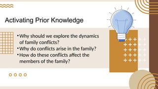 Activating Prior Knowledge
•Why should we explore the dynamics
of family conflicts?
•Why do conflicts arise in the family?
•How do these conflicts affect the
members of the family?
 