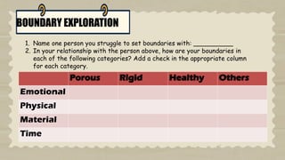 BOUNDARY EXPLORATION
1. Name one person you struggle to set boundaries with: __________
2. In your relationship with the person above, how are your boundaries in
each of the following categories? Add a check in the appropriate column
for each category.
Porous Rigid Healthy Others
Emotional
Physical
Material
Time
 