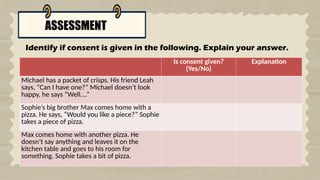 ASSESSMENT
Identify if consent is given in the following. Explain your answer.
Is consent given?
(Yes/No)
Explanation
Michael has a packet of crisps. His friend Leah
says, “Can I have one?” Michael doesn’t look
happy, he says “Well….”
Sophie’s big brother Max comes home with a
pizza. He says, “Would you like a piece?” Sophie
takes a piece of pizza.
Max comes home with another pizza. He
doesn’t say anything and leaves it on the
kitchen table and goes to his room for
something. Sophie takes a bit of pizza.
 