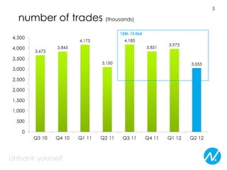 5

number of trades (thousands)
 