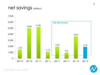6

net savings (million)
 